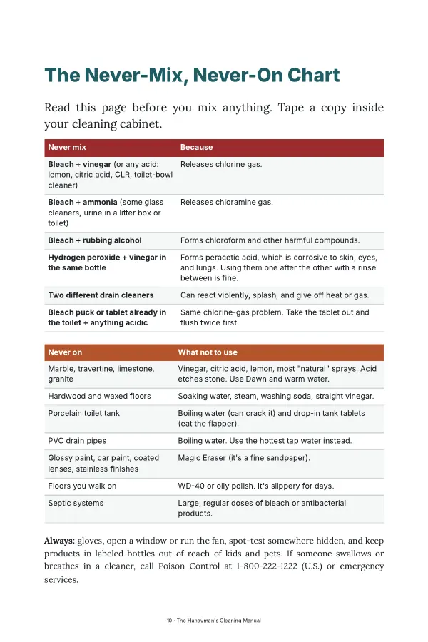 Page 10: The Never-Mix, Never-On safety chart